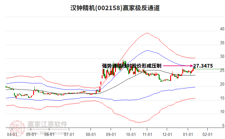 002158漢鐘精機贏家極反通道工具