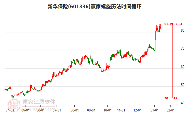 601336新華保險贏家螺旋歷法時間循環(huán)工具 601336新華保險贏家螺旋歷法時間循環(huán)工具