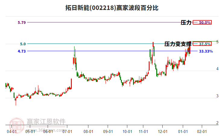 拓日新能 拓日新能