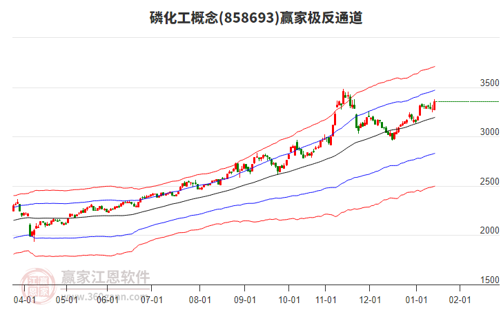 858693磷化工贏家極反通道工具 858693磷化工贏家極反通道工具