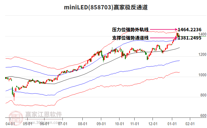 858703miniLED贏家極反通道工具
