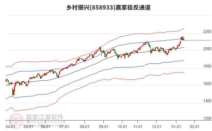 858933鄉(xiāng)村振興贏家極反通道工具
