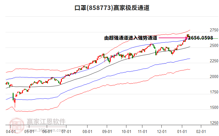 858773口罩贏家極反通道工具