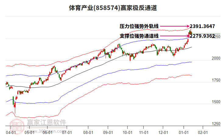 858574体育产业赢家极反通道工具 858574体育产业赢家极反通道工具