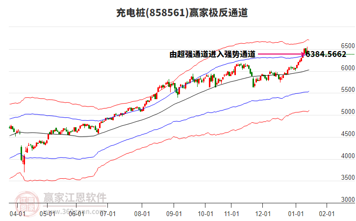 858561充電樁贏家極反通道工具