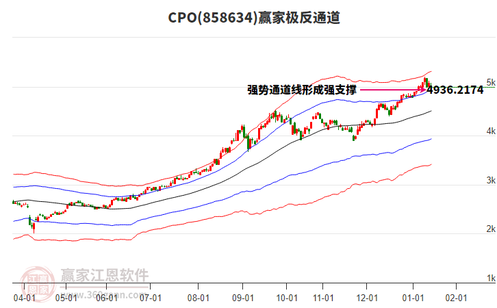 環(huán)旭電子盤中漲停 CPO概念震蕩拉升