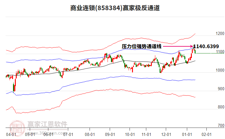 858384商業(yè)連鎖贏家極反通道工具 858384商業(yè)連鎖贏家極反通道工具