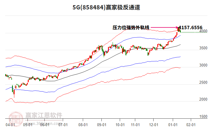 8584845G贏家極反通道工具 8584845G贏家極反通道工具