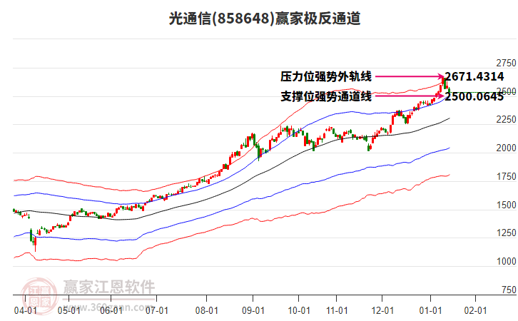 858648光通信贏家極反通道工具 858648光通信贏家極反通道工具