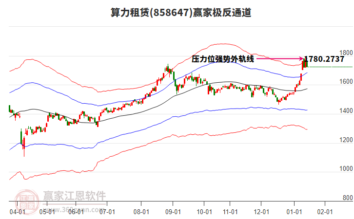 858647算力租賃贏家極反通道工具 858647算力租賃贏家極反通道工具