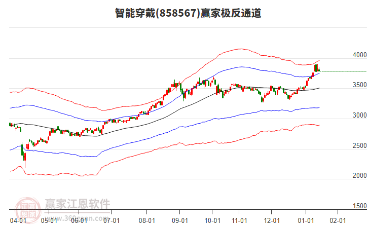 858567智能穿戴贏家極反通道工具
