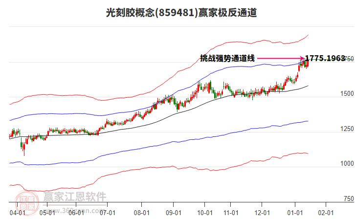 859481光刻膠贏家極反通道工具
