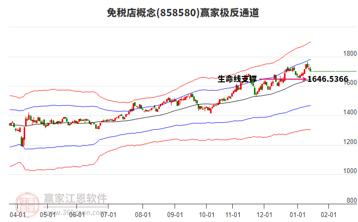 858580免稅店贏家極反通道工具 858580免稅店贏家極反通道工具