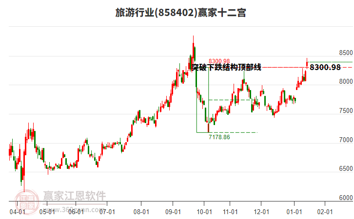858402旅游贏家十二宮工具 858402旅游贏家十二宮工具