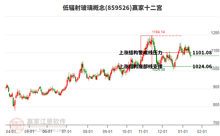 859526低輻射玻璃贏家十二宮工具 859526低輻射玻璃贏家十二宮工具
