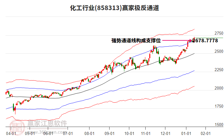 858313化工贏家極反通道工具 858313化工贏家極反通道工具