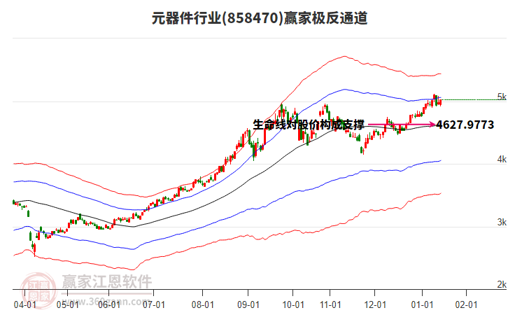 858470元器件贏家極反通道工具 858470元器件贏家極反通道工具