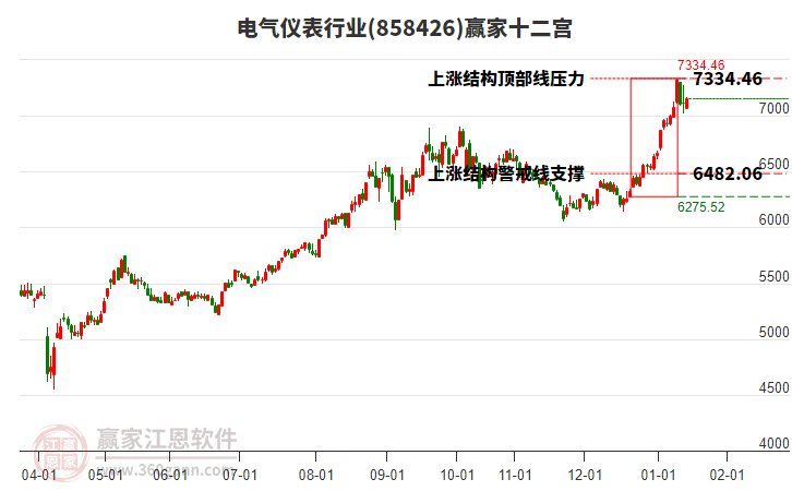 858426電氣儀表贏家十二宮工具