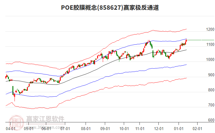 858627POE膠膜贏家極反通道工具 858627POE膠膜贏家極反通道工具