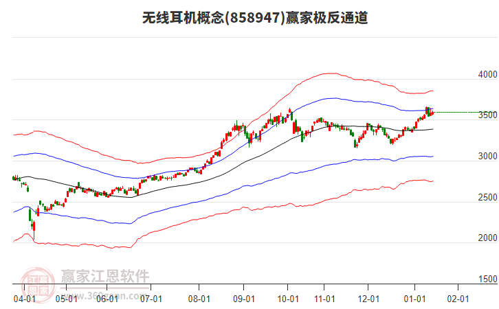 858947无线耳机赢家极反通道工具 858947无线耳机赢家极反通道工具