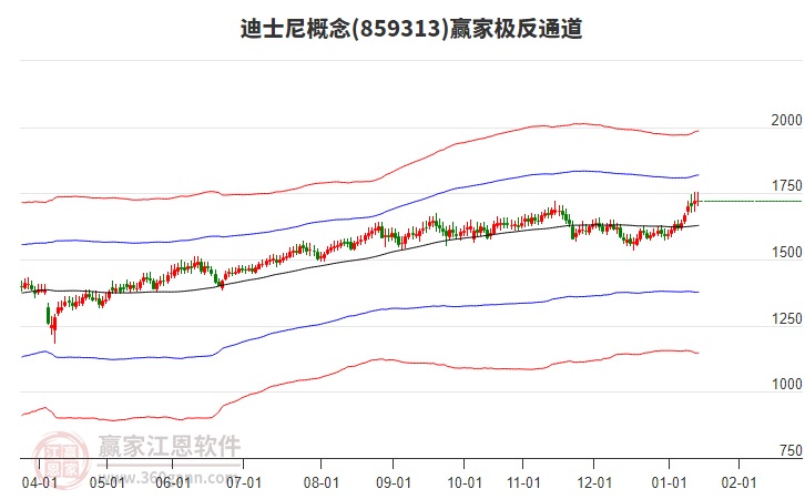 859313迪士尼贏家極反通道工具