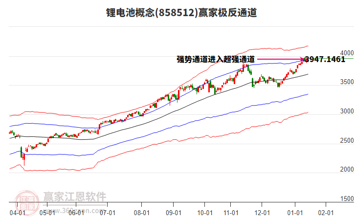 858512鋰電池贏家極反通道工具