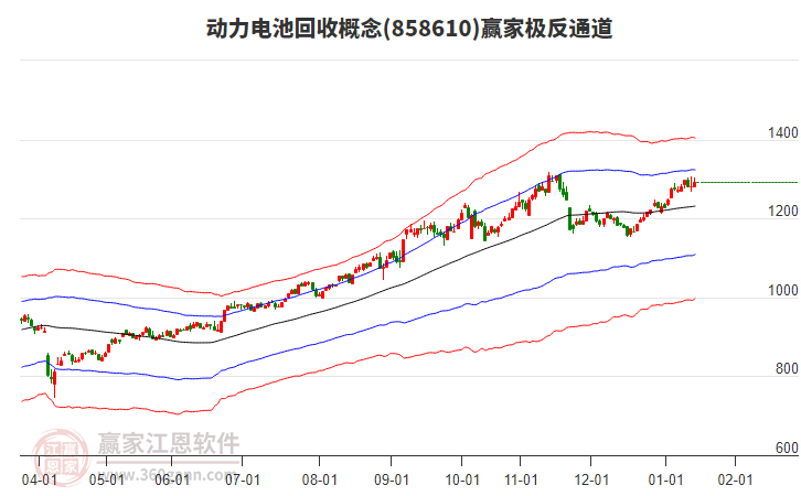 858610動力電池回收贏家極反通道工具