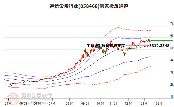 858468通信設(shè)備贏家極反通道工具 858468通信設(shè)備贏家極反通道工具