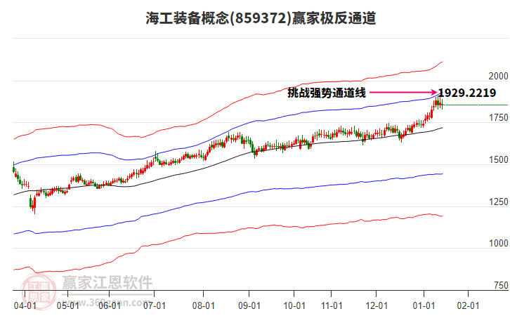 859372海工裝備贏家極反通道工具 859372海工裝備贏家極反通道工具