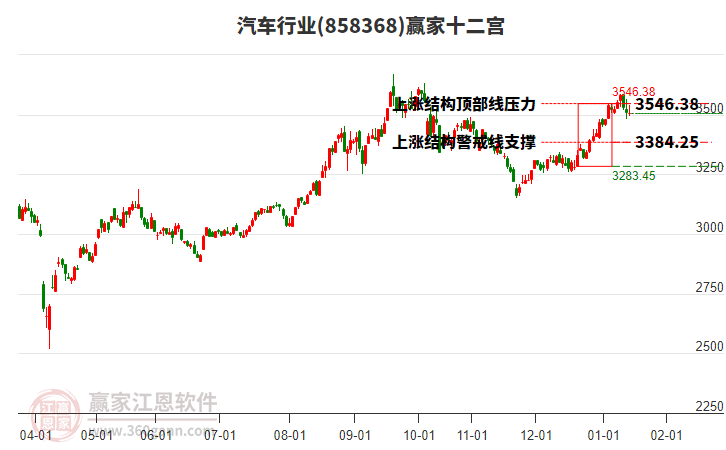 858368汽車贏家十二宮工具