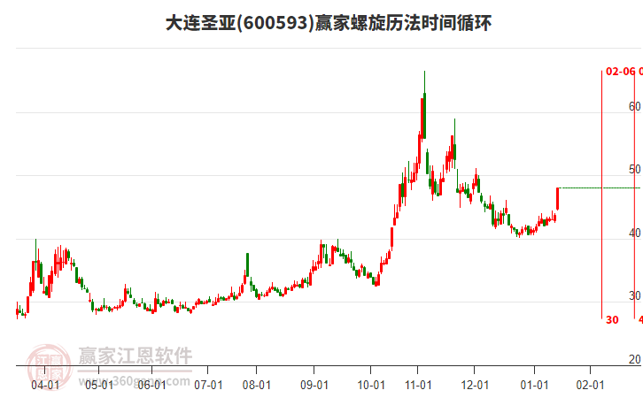 600593大連圣亞螺旋歷法時間循環(huán)工具 600593大連圣亞螺旋歷法時間循環(huán)工具