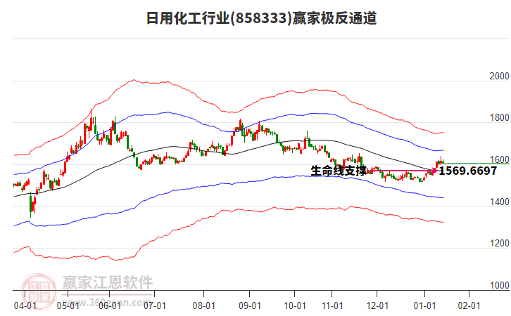 858333日用化工贏家極反通道工具 858333日用化工贏家極反通道工具