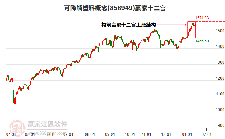 858949可降解塑料贏家十二宮工具 858949可降解塑料贏家十二宮工具