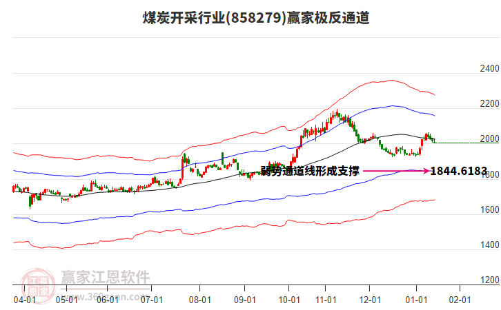 858279煤炭開采贏家極反通道工具 858279煤炭開采贏家極反通道工具