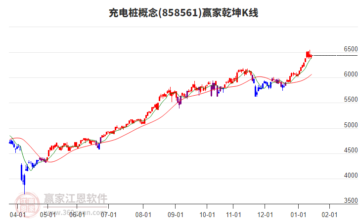 858561充電樁贏家乾坤K線工具