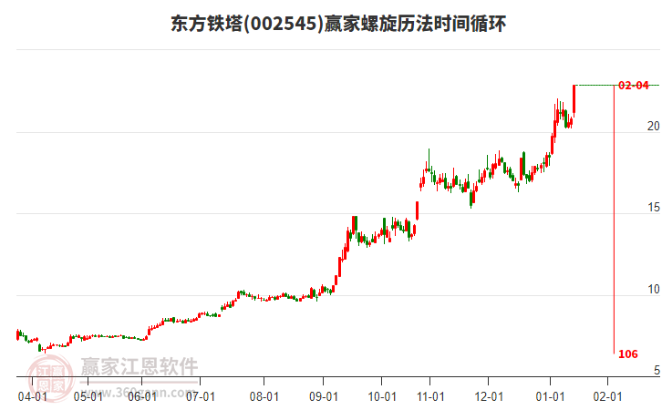 002545東方鐵塔螺旋歷法時間循環(huán)工具