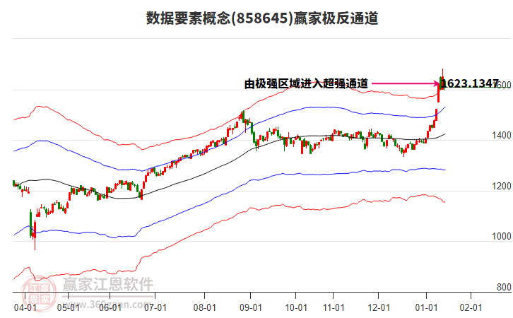 858645數(shù)據(jù)要素贏家極反通道工具