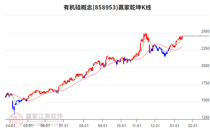 858953有機硅贏家乾坤K線工具