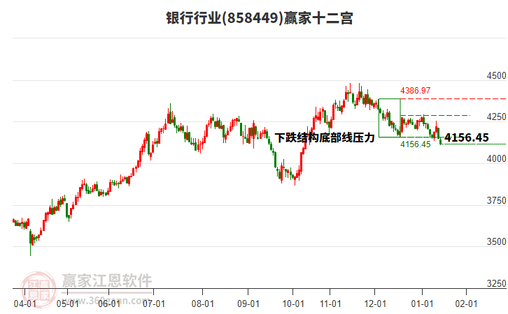 858449銀行贏家十二宮工具