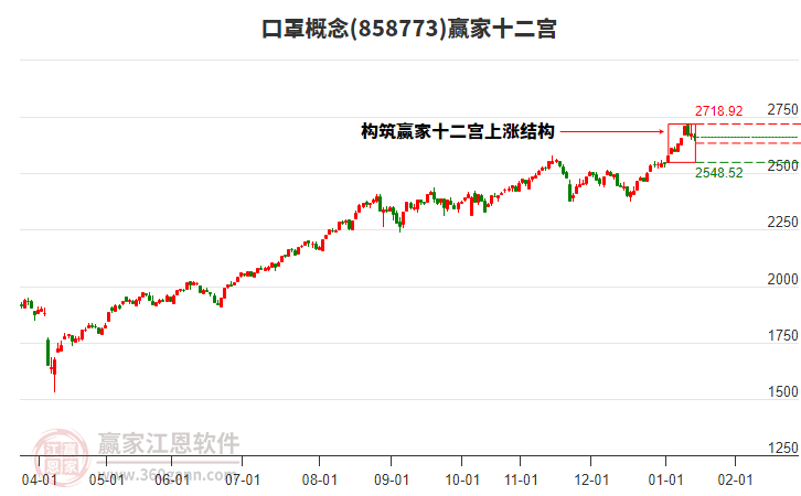 858773口罩贏家十二宮工具