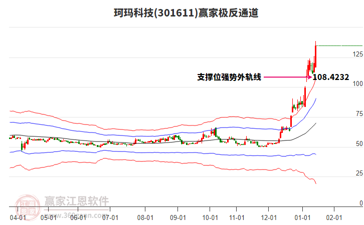 301611珂瑪科技贏家極反通道工具 301611珂瑪科技贏家極反通道工具