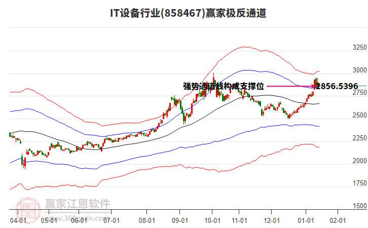 858467IT設備贏家極反通道工具 858467IT設備贏家極反通道工具