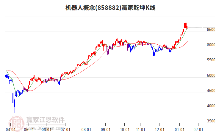 858882機器人贏家乾坤K線工具 858882機器人贏家乾坤K線工具