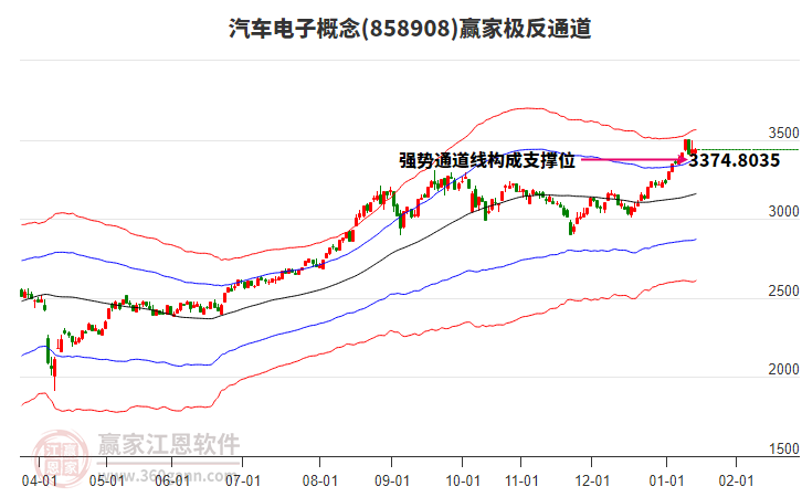 858908汽車電子贏家極反通道工具 858908汽車電子贏家極反通道工具