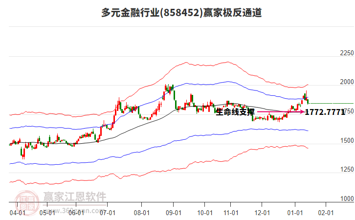 858452多元金融贏家極反通道工具 858452多元金融贏家極反通道工具