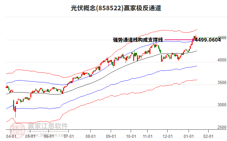 858522光伏贏家極反通道工具 858522光伏贏家極反通道工具