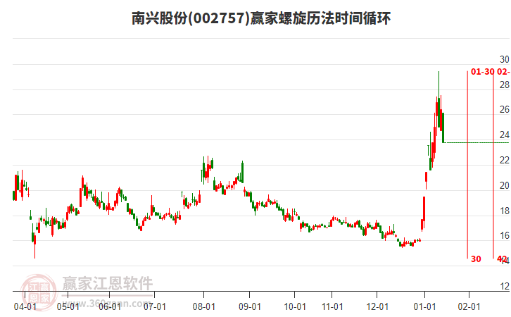 002757南興股份螺旋歷法時(shí)間循環(huán)工具 002757南興股份螺旋歷法時(shí)間循環(huán)工具