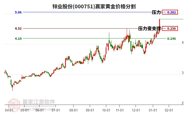 鋅業(yè)股份 鋅業(yè)股份