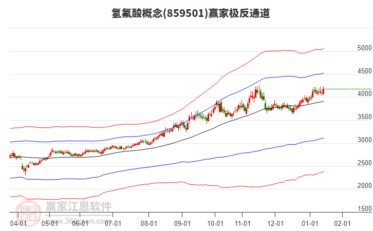 859501氫氟酸贏家極反通道工具 859501氫氟酸贏家極反通道工具