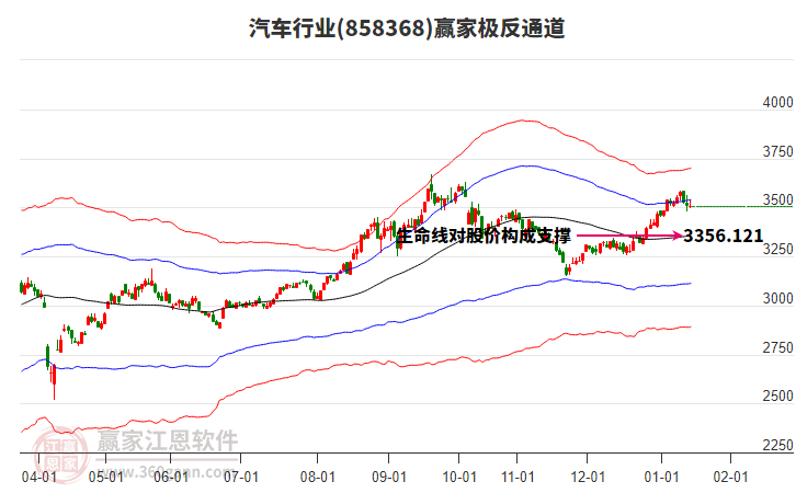 858368汽車贏家極反通道工具 858368汽車贏家極反通道工具